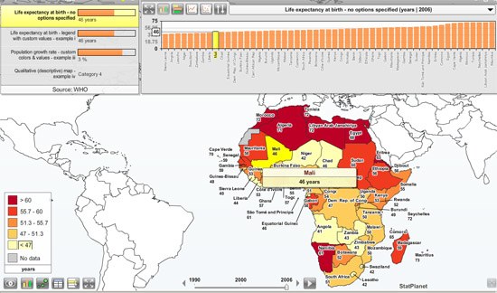 5 Amazing Free Data Visualization Tools